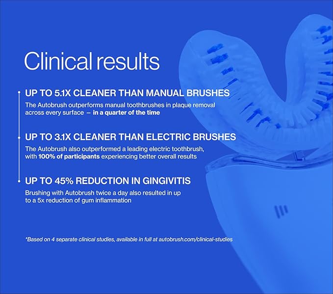 autobrush Sonic Pro Electric Toothbrush – Only ADA Accepted U-Shaped Brush, Clinically Proven Up to 5.1X Better Cleaning, 30-Second Full Mouth 360 Clean, Rechargeable, Waterproof, White, Ages 9-12