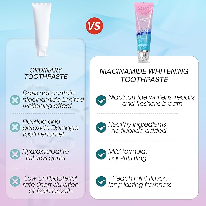 Hotluck Niacinamide Whitening Toothpaste - Brightening, Stain Removal, Freshening Breath - Deep Gentle Cleaning Tooth Paste, Boosting Gum Health, Mint & Peach 3.53oz (Pack of 2)