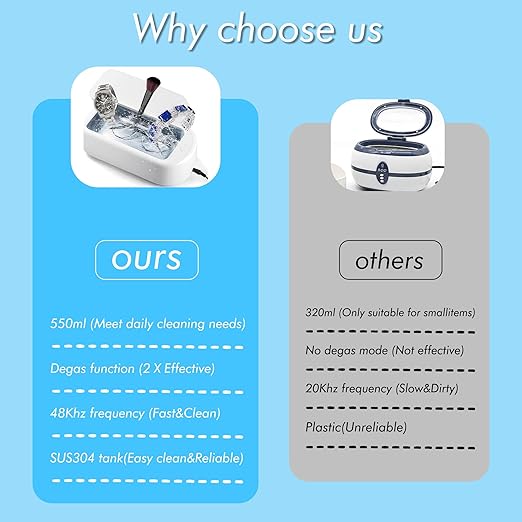 Professional Ultrasonic Jewelry Cleaner - Jewelry Cleaner Deep Cleaning Machine and Denture Cleaner, Halloween Gifts for Women, Eyeglasses, Necklaces, Retainers, Dentures, Watch Strap, Rings, Coins