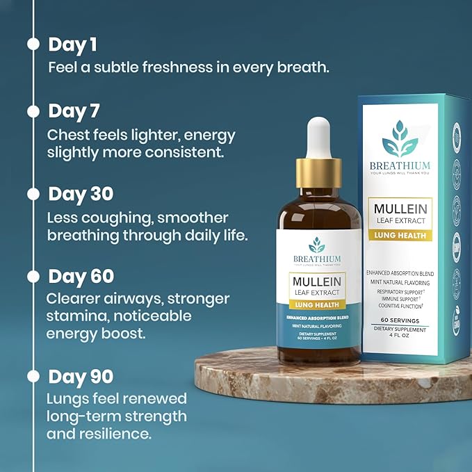 4-in-1 Mullein Drops for Lungs & Gut Health – Liposomal Mullein Leaf Extract, Sunflower Lecithin & Choline for Immune, Digestive, Allergy & Mucus Relief – Made in USA – 2oz Peppermint