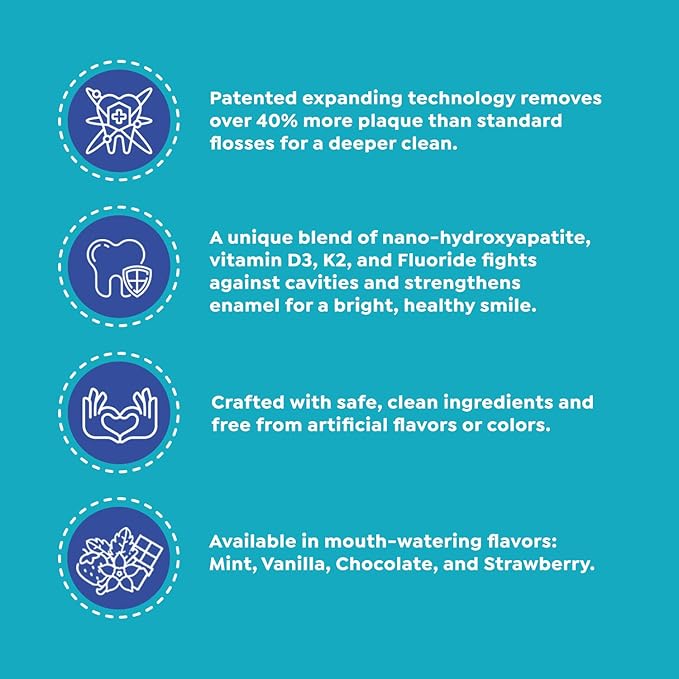 SuperMouth® Fluoride Floss – Patented Expanding Floss Removes 40% More Plaque, Nano-Hydroxyapatite, Vitamins D3 & K2, Xylitol, No Forever Chemicals, Strengthens Enamel & Gums – 4 Flavor Options