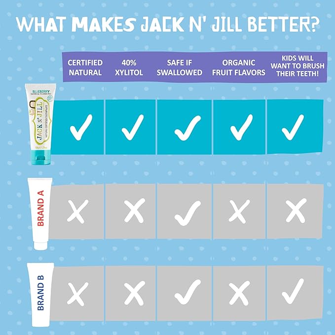 Jack N' Jill Natural Toddler Toothpaste - Fluoride Free Training Toothpaste for Toddlers 1-3, 40% Xylitol, BPA Free - 1.76 oz (Variety Pack of 3)