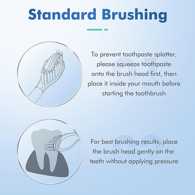 Sonic Toothbrush with 8 Brush Heads, Rechargeable Electric Toothbrush with Fast Charge 4 Hours Last 60 Days, 2-Min & 30s Smart Timer, IPX7 Waterproof(Blue)