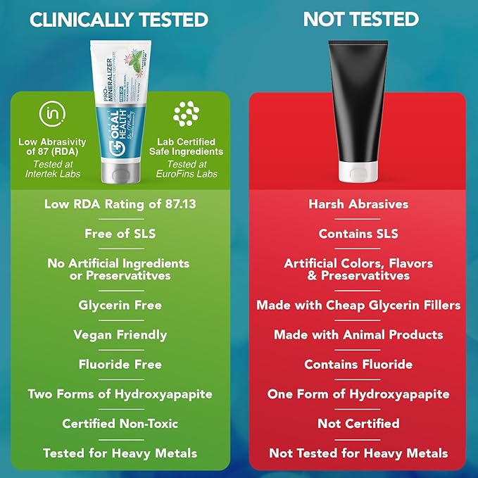 Nano hydroxyapatite Toothpaste Fluoride Free; Dentist Formulated Pro Remineralizing Toothpaste Plus Anti Cavity Xylitol, Tooth Remineralization for Sensitive Teeth & Enamel Support in Peppermint Wow