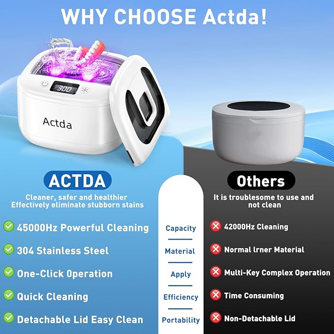 Ultrasonic Retainer Cleaner,Sonic Dental Cleaning Machine,Dental Cleaning Pod Night Guard Cleaner for Dentures, Retainers,Aligner, Mouth Guards, Jewelry Clean, Type-C Charge, 2600MAh,Waterproof.