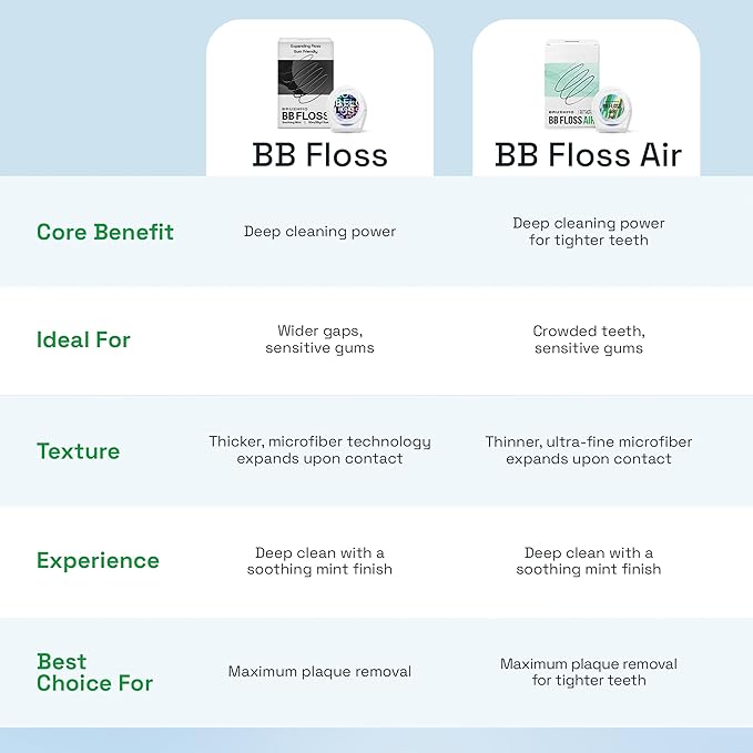 Brushmo Black Floss (BBFloss) - Expanding Floss, Gum-Friendly Soothing Mint Dental Floss, Natural Vegan Wax to Remove Plaque from Teeth, Dentist Designed PTFE & PFAS Free Oral Care, 4 Spools, 220 yd