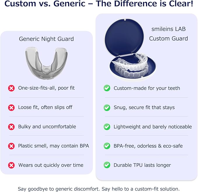 Custom Retainer, Clear Retainers for Teeth, Bite Night Guard for Adults & Kids, Mouth Guards for Grinding/TMJ/Bruxism/Teeth Clenching Nighttime