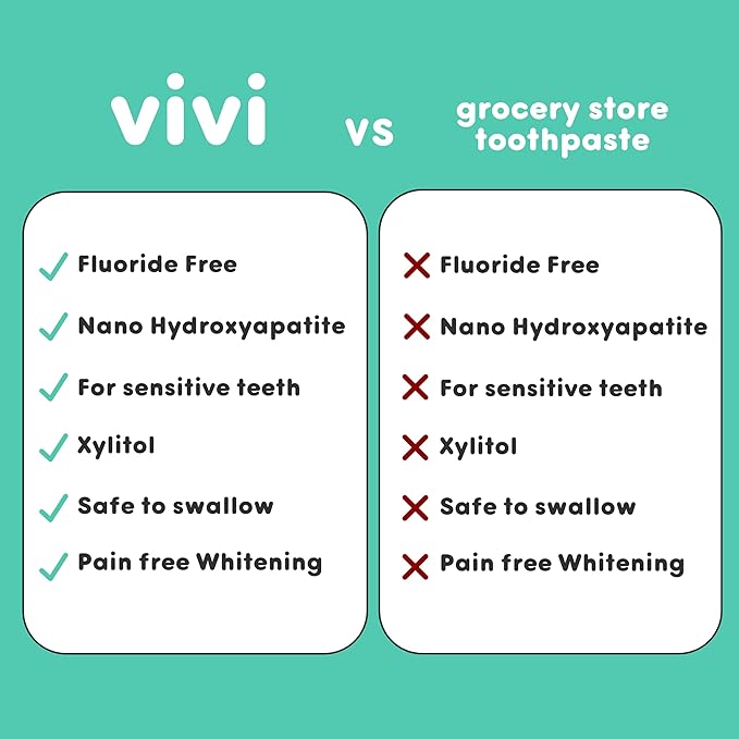 vivi Nano Hydroxyapatite Fluoride Free Whitening Toothpaste, Remineralizing Enamel w/Sensitivity Relief, Antiplaque, Gently Removes Stains, Mint Flavor, 4oz 1pk