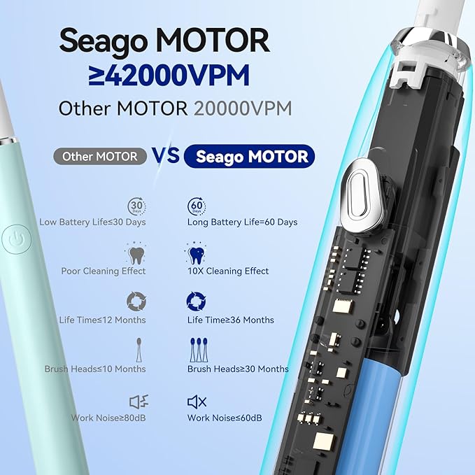 SEAGO Electric Toothbrush with 10 Brush Heads,Travel Toothbrush with Travel Case, Electric Tooth Brush with Smart Timer for Adults, Boys, and Girls,SG-2316(Pink)
