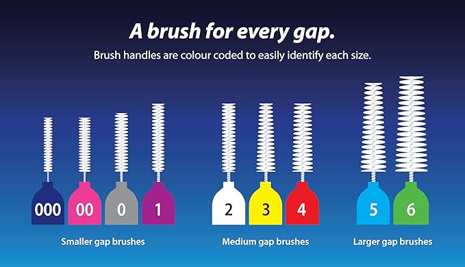 Piksters Interdental Brushes, 35 pk, Size 2, Interdental Tooth Brush for Small & Medium Gaps, Gum Soft Bristles for Plaque Removal, Safe for Braces