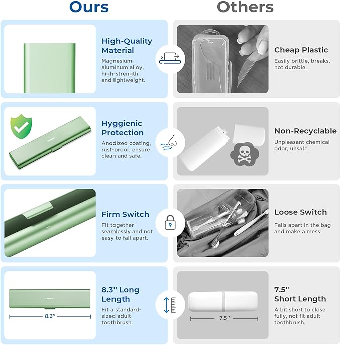 Wider Aluminum Toothbrush Travel Case, Portable Travel Toothbrush Holder, Durable Manual Toothbrush Box Container for Traveling, Bathroom, Camping, Business Trip-Not for 0.85oz Toothpaste, Green