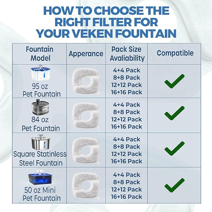 Veken Cat Water Fountain Filters, 16 Pack Replacement Filters & 16 Pack Replacement Pre-Filter Sponges Set for 50oz, 84oz, 95oz Automatic Pet Fountain Dog Water Dispenser