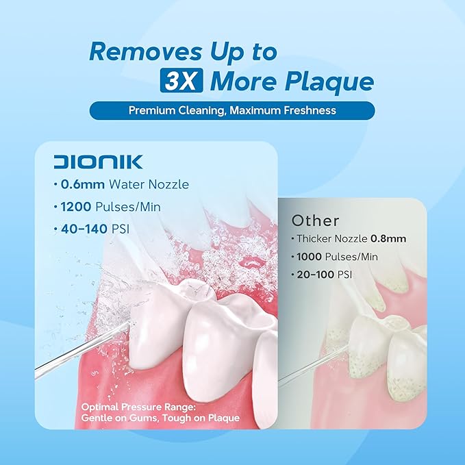 DIONIK Water Flosser Rechargeable, Cordless & Portable Water Flosser for Teeth Cleaning, Electric Oral Irrigator with 5 Modes, IPX7 Waterproof, 300ML Tank for Braces & Gum Care