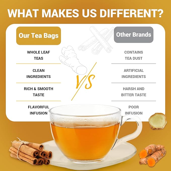 Turmeric Ginger Cinnamon Tea Bags, No Sugar, No Caffeine, 120 Count