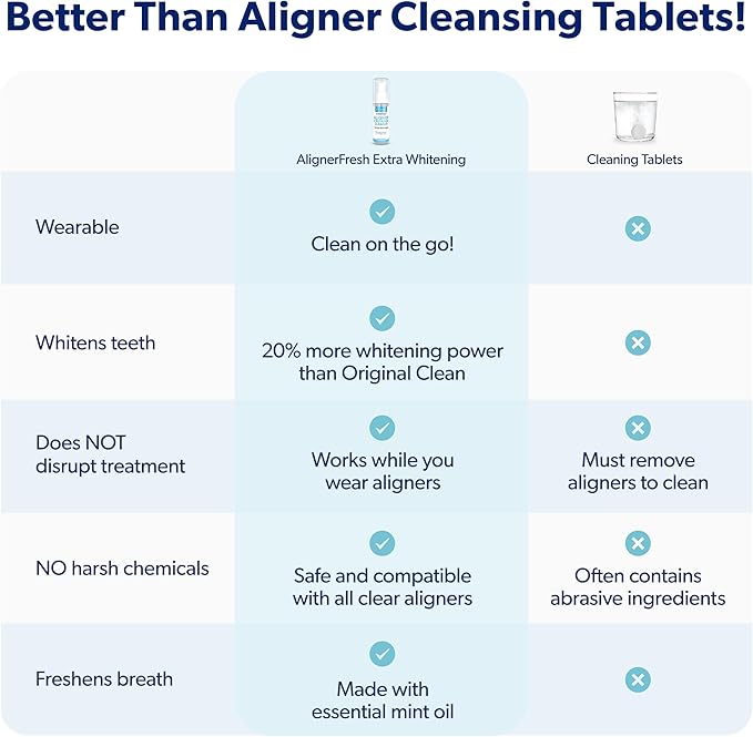 EverSmile AlignerFresh Extra Whitening Foam – Cleaner Compatible w/Invisalign and All Clear Aligners and Retainers – Eliminates Bacteria, Whitens Teeth, Fights Bad Breath – 50ml (2 Pack)