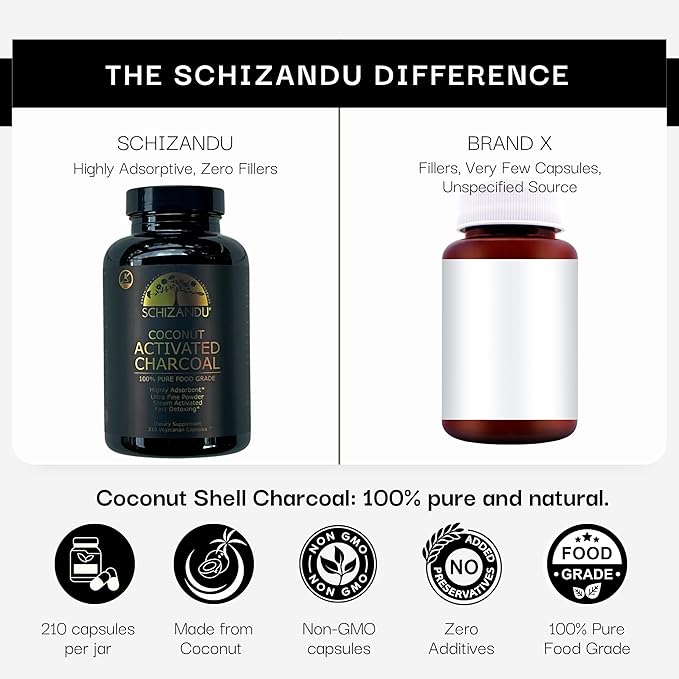 Activated Coconut Charcoal Capsules- Supports Health - Vegan, Organic, Non-GMO, No Additives - X-Large Bottle 210 Count - Pack of 2