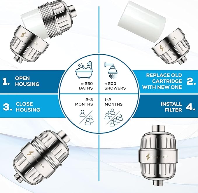 SparkPod Luxury Filtered Shower Head Set 23 Stage Shower Filter - Reduces Chlorine and Heavy Metals - High Pressure Showerhead Filter (8" Square, Vintage Oil-Rubbed Bronze)