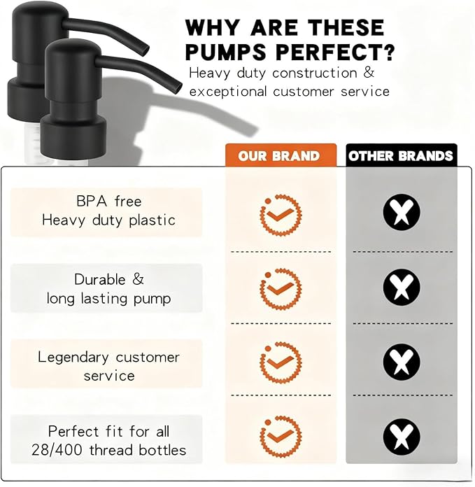 2 Pack Soap Dispenser Pump Head Replacement 304 Stainless Steel for Standard 28/400 (26 mm - 28mm / 1.02 in-1.10 in) Neck Size, Kitchen Bathroom Lotion Refill Dispenser (Black)