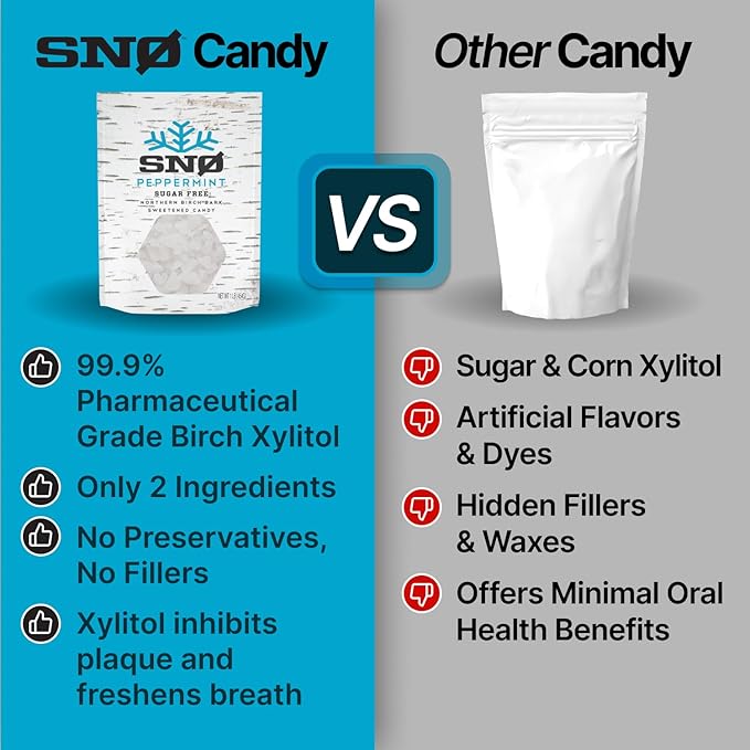 Peppermint KETO Xylitol Candy Chips - SNØ 1.5oz Tin - Sugar-Free Candy With Only 2 Ingredients | Low Carbs, Diabetic-Friendly, Non-GMO, Vegan, GF & Kosher | Purest candy in the world!