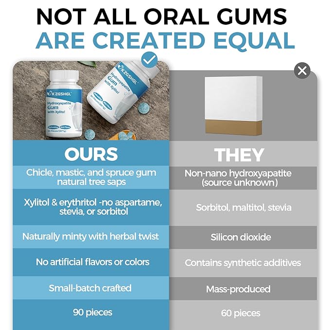 Remineralizing Gum, Hydroxyapatite Gum, 90 Pieces, Xylitol Gum, Good for Teeth Remineralization, Sugar-Free Mint Chewing Gum with Xylitol, Two pills after meals to freshen breath and clean teeth