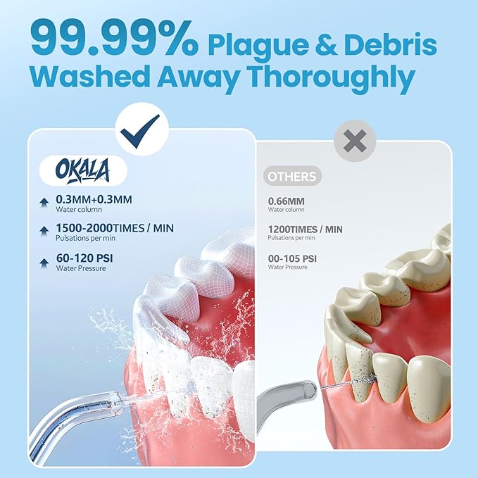 Water Flosser, Portable Water Flossers for Teeth Deep Cleaning with 3 Modes,Cordless Water Dental Flossers IPX7 Waterproof Electric Oral Irrigator Teeth Pick for Travel Home Use