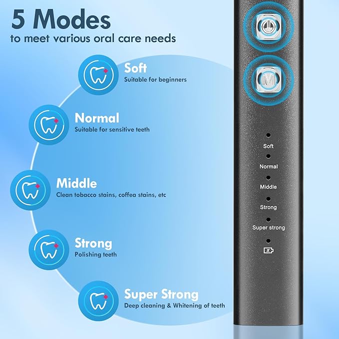 Tooth Polisher, Teeth Cleaning Kit with 5 Brush Heads, 3 Tooth Polish Paste, LED Light, IPX6, 5 Speed Modes, Rechargeable Professional Tooth Polishing Kit for Teeth Cleaning