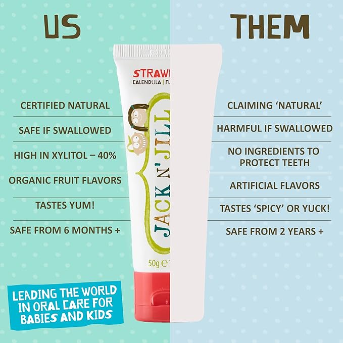 Jack N' Jill Natural Toddler Toothpaste - Fluoride Free Training Toothpaste for Toddlers 1-3, 40% Xylitol, BPA Free - Strawberry, 1.76 oz (Pack of 3)