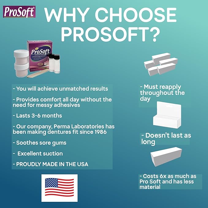 ProSoft Denture Reliner-Relines 2 Denture Plates