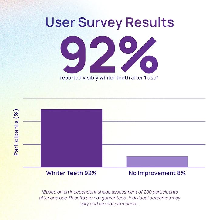 Whitebite Pro Purple Teeth Whitening Strips, 28 Strips (14 Treatments), Enamel-Safe, with Pap, V34 Color Corrector, Hydroxyapatite for Enamel Care, Non-Slip Design