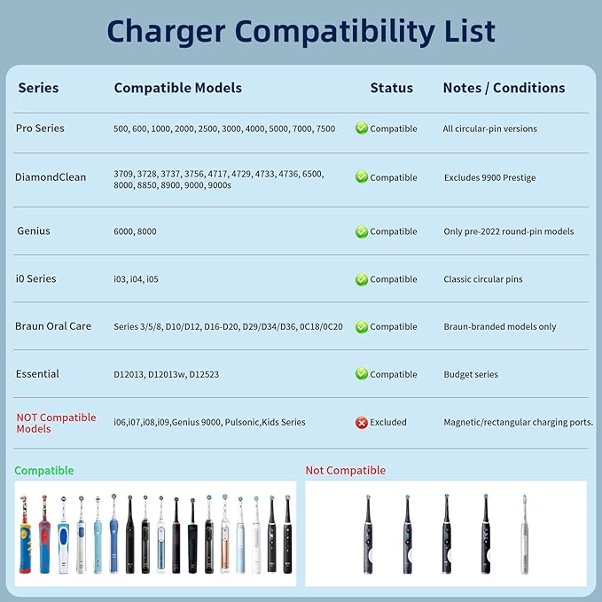 Wireless Electric Toothbrush Wall Charger Compatible with Oral-B and Braun Models (Excluding iO 7/8/9/10 and Pulsonic Series)