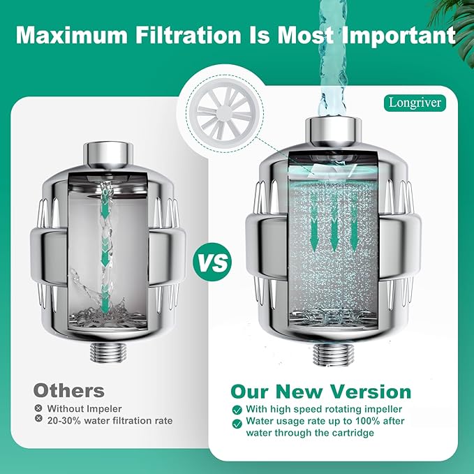 2 Pack 33 Stage Universal Shower Filter Replacement Cartridge V+C+E- Hard Water Purifier Removes Chlorine, Heavy Metals, Iron, Sediments - High Output Water Softener for Skin & Hair
