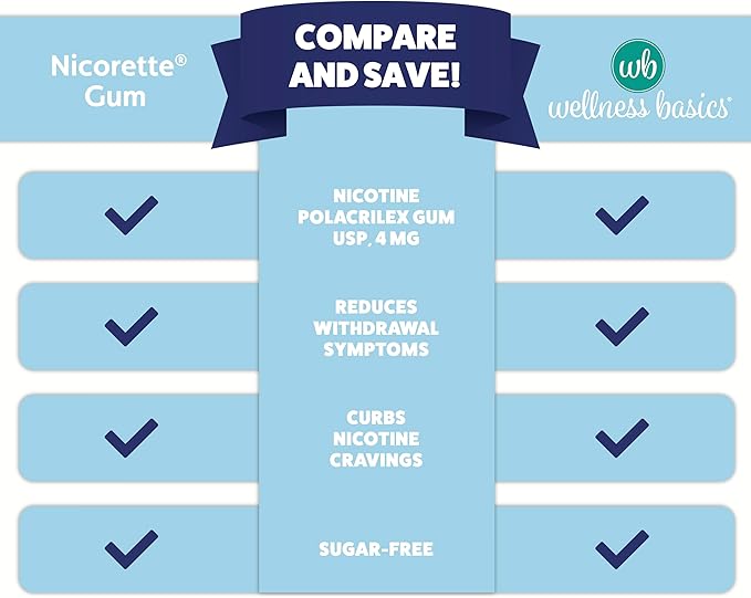 Wellness Basics Uncoated Nicotine Gum 4mg | Stop-Smoking Aid | Original Flavor | 170 Count | Reduces Withdrawal Symptoms