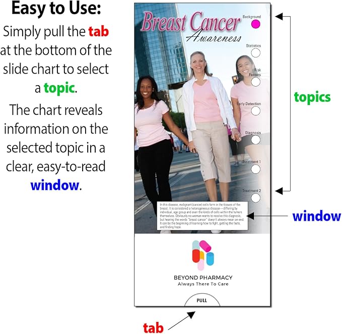 ZOCO - Breast Cancer Awareness Slide Chart - Custom Promotional Item (Pack of 250) - Breast Self-Exam Instructions, Treatment Guide - Doctor’s Office, Hospitals, Clinics Handout - 3.75 x 8.5 in.