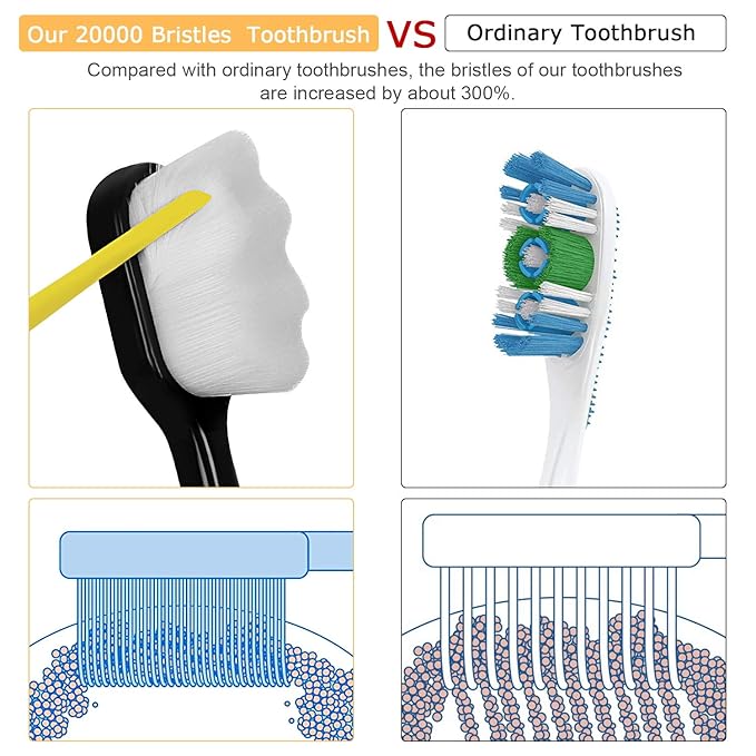 Adult Extra Soft Toothbrush with 20000 Soft Bristles, (Pack of 6) Micro Nano Manual Toothbrushes for Protect Sensitive Gums - Black