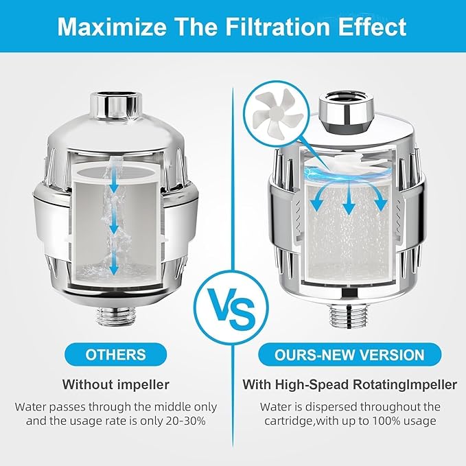 Yodel 25-Stage Vitamin C Shower Head Filter to Repair Damaged Hair,Skin and Nails, Prevent Scale Buildup,High Output Hard Water Softener 99% Remove Lead,Chlorine,Fluoride and Chemicals,Chrome