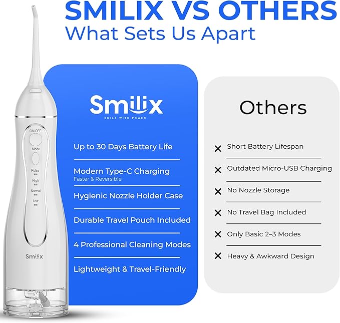 Smilix Water Flosser, 4-Mode Cordless Oral Irrigator – 300ML, USB-C, Waterproof (IPX7), 5 Jet Tips, Travel Case – Powerful Deep Cleaning for Teeth & Gums