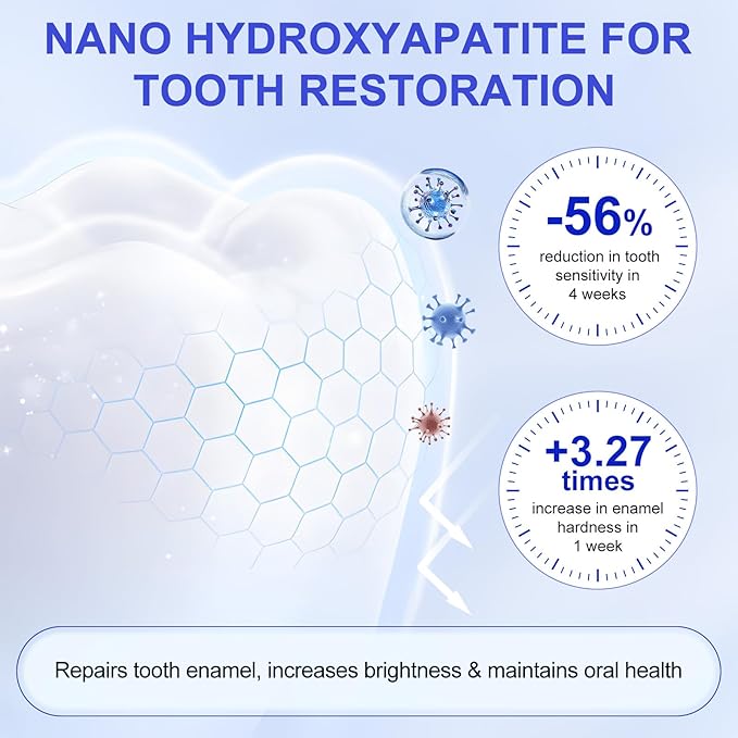 Fluoride Free 7.5% Hydroxyapatite Toothpaste, (2pcs) Nano Hydroxyapatite Toothpaste for Remineralizing Enamel, Sensitive Teeth, Tooth Strengthening, Fresh Mint, Daily Use for Oral Care