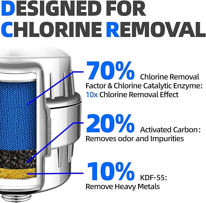 F2 Hard Water Solution Shower Filter - 2.5GPM High-Flow, 99.99% Chlorine/Fluoride/Toxic Chemicals/Heavy Metals Removal, Water Softener Shower Head Filter, Reduces Dry Skin & Frizzy Hair