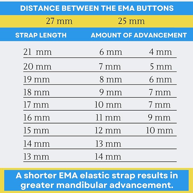 25 Pack: Replacement Straps for EMA Anti-Snoring Appliance, EMA Replacement Elastic Strap, Snore Guard Bands, Compatible with Myerson EMA Snore Appliance (Yellow (Medium), 16mm)