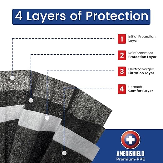 Amerishield ASTM Level 2, Made in The USA, Disposable Face Mask, FSA/HSA Eligible, 4 Layer, Breathable & Comfortable for Allergy and Sun Protection, 100 Pack