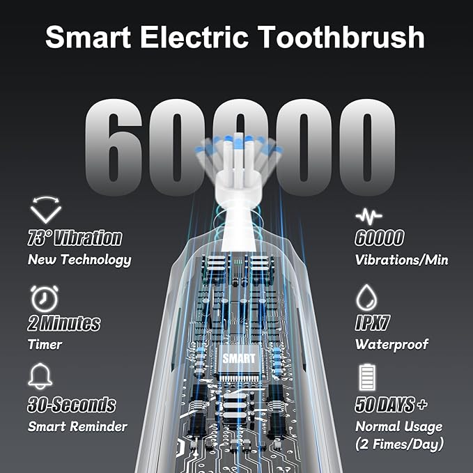 2025 New Sonic Electric Toothbrush for Adults - Vibration 60,000 VPM & 73° Oscillation Rechargeable Electric Toothbrush, 50+ Days Battery Life, 3 Modes, 2-Minute Timer, 3 Brush Heads, 2 Pack