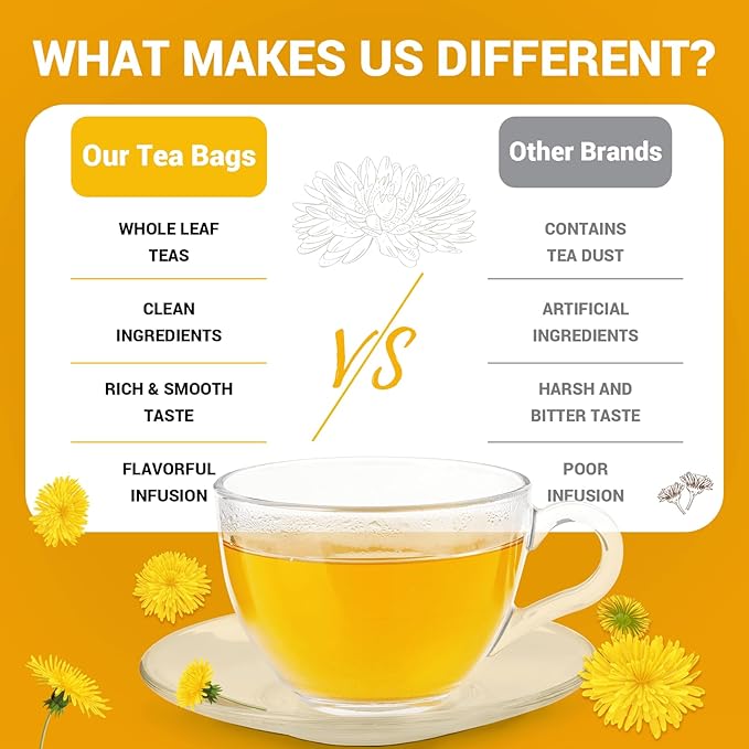 Dandelion Leaf & Root Herbal Tea-Caffeine-free herbal tea，No Sugar，100 Teabags