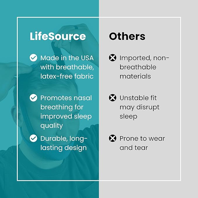 LIfeSource Made in USA Anti Snoring Ruby Chin Strap for CPAP Users, Chin Strap for Snoring, Breathable, Adjustable, Latex Free, Comfortable Sleep Support for Men & Women, Snoring Support, Navy