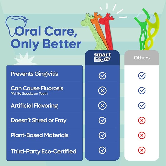 SmartLifeco Eco-Friendly Kids Flossers (200ct) - Dental Floss Picks for Children Made with Straw Wheat, Fluoride & PFA Free, Toothpick Flossing Sticks for Toddler Teeth, No Shred Thread, Mint
