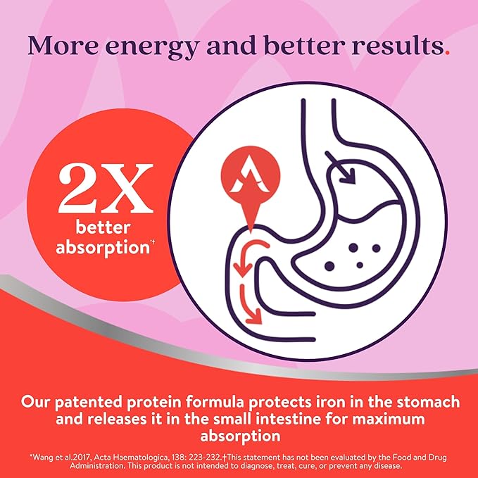 Active Iron Supplement 25mg – Clinically Proven to Increase Iron & Energy Levels – Gentle, Non-Constipating, Highly Absorbed – 120 Capsules