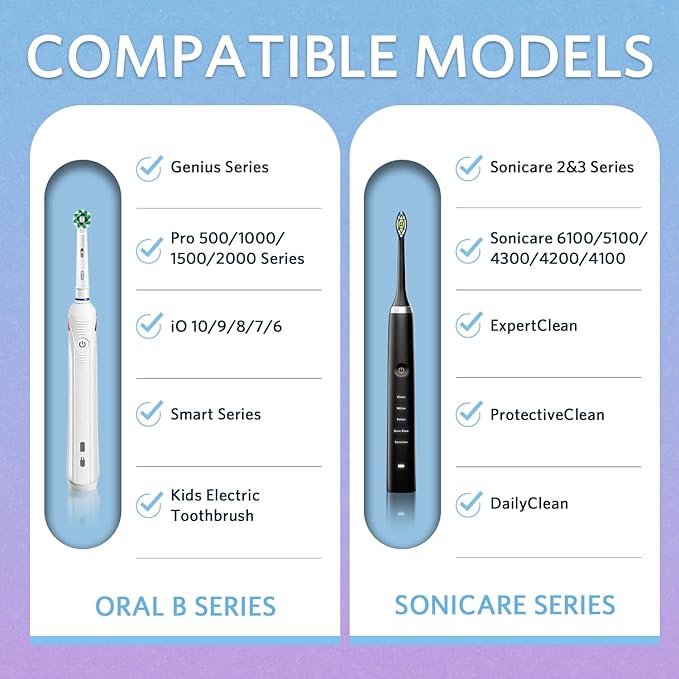 Electric Toothbrush Travel Case, Hard Storage Case with 6pcs Cover Caps, Fits for Oral-B/Oral-B Pro/Philips Sonicare Electric Toothbrush, Gradient