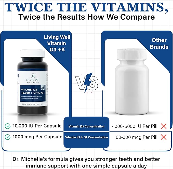 Living Well with Dr. Michelle Vitamin D3 10,000 IU with K2 – Immune, Teeth, Bone Health Support, Non-GMO, Gluten & Dairy Free, 60 Day Supply, 60 Capsules