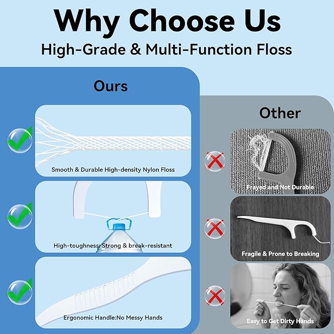 Dental Floss Picks 400 Count Tooth Picks Flossers Gen 3 Toothpicks Sticks to Remove Plaque & Protect Gingivae for Adults & Kids Teeth Cleaning