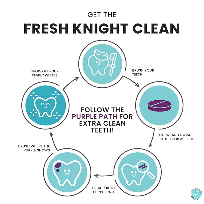 Plaque Disclosing Tablets for Teeth, 36 Count, Dental Disclosing Tablets for Kids or Adults, Shows Plaque, Helps Teach Kids Teeth-Brushing Habits for Clean Smile, by Fresh Knight, (Pack of 1)