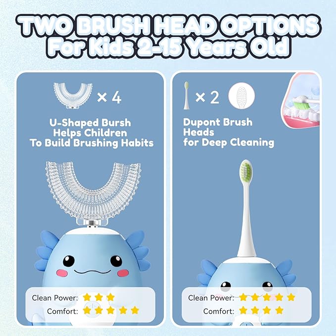 Kids Electric U Shaped Toothbrush - Axolotl Kids Rechargeable Sonic Toothbrush with 6 Brush Heads Full Mouth 6 Cleaning Modes - Age2-15 Blue